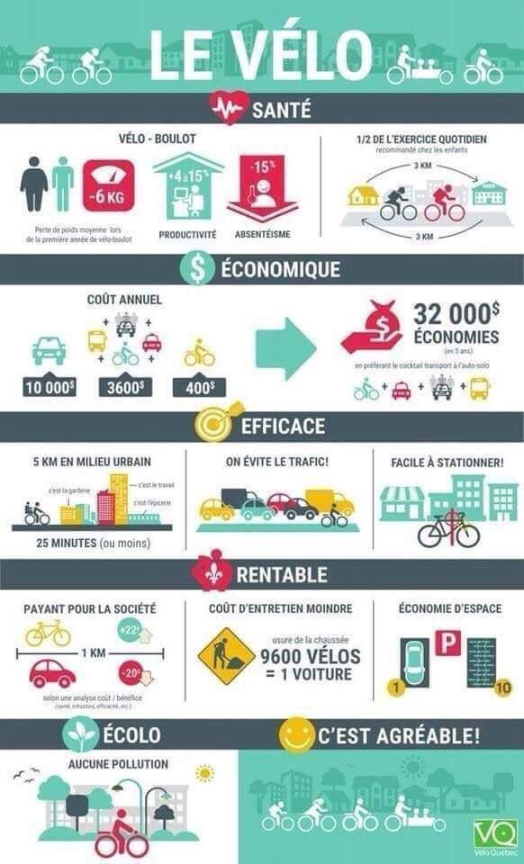 MoovUpBikes's tweet photo. Infographie du vélo et de ses bienfaits 👍 (s’il était nécessaire de le rappeler) #MoovUpBikes #velotaf #vélo #véloDebout #StandUpBiking #softMobility #startup #ebike #StandUpEbike #RunningEbike #RunningBike #running #ImpactFree #ImpactFreeRunning #fitness #outdoorFitness https://t.co/CrBn5g2eTJ