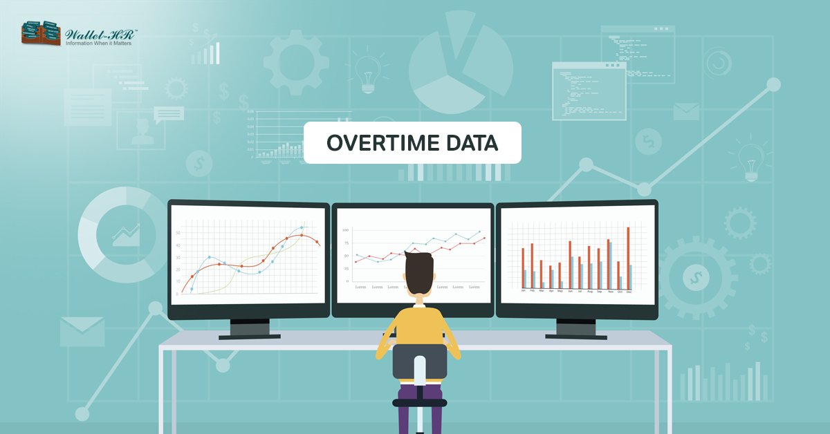 WalletHR_'s tweet photo. Overtime data
An overtime tracker app needs to exist to record the additional hours logged in and to assess if overtime was needed or if the extra hours is justified, as overtime means more pay.#HR #Payroll https://t.co/OmLW51NrEN https://t.co/fHZxQghK30