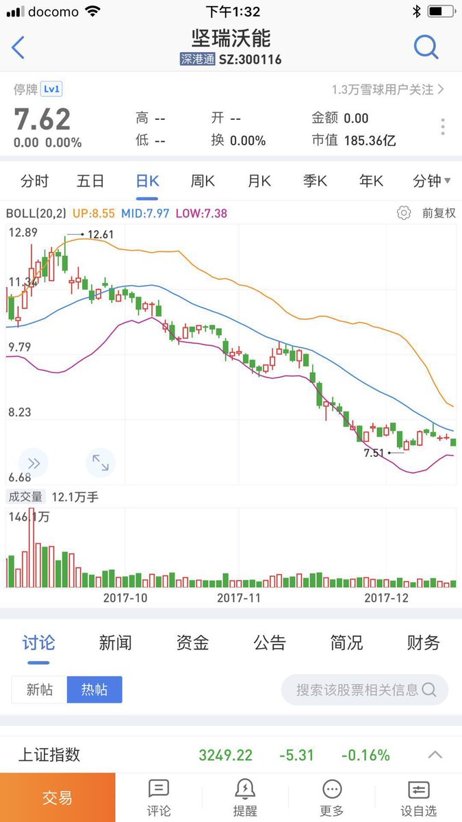 ML_SuperNinja's tweet photo. > #Optimumnano (300116) $AJM cornerstone shareholder #lithium project:
> Been in suspension for more than 3 months since Dec 17.
> Previously questioned by industrial players as to validity of sales figures.
Declining share price a concern. Hopefully not a credit risk for AJM. https://t.co/EDCF8XZ89O