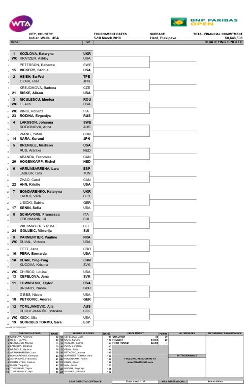 Homeboy2002's tweet photo. Sabine plays Sofia Kenin R1 toda y 4th match on Stadium 2 #IWQs #teamlisicki πͺπΌ#alwaysbyyourside #onelove β€οΈ https://t.co/302vIOrP3D
