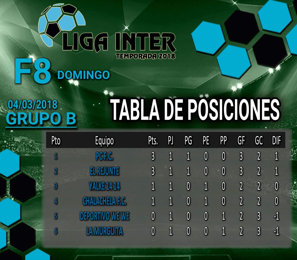 La temporada 2018 arrancó con todo!! Hoy se jugó la fecha 1 y asi quedaron las tablas💪🏻⚽️