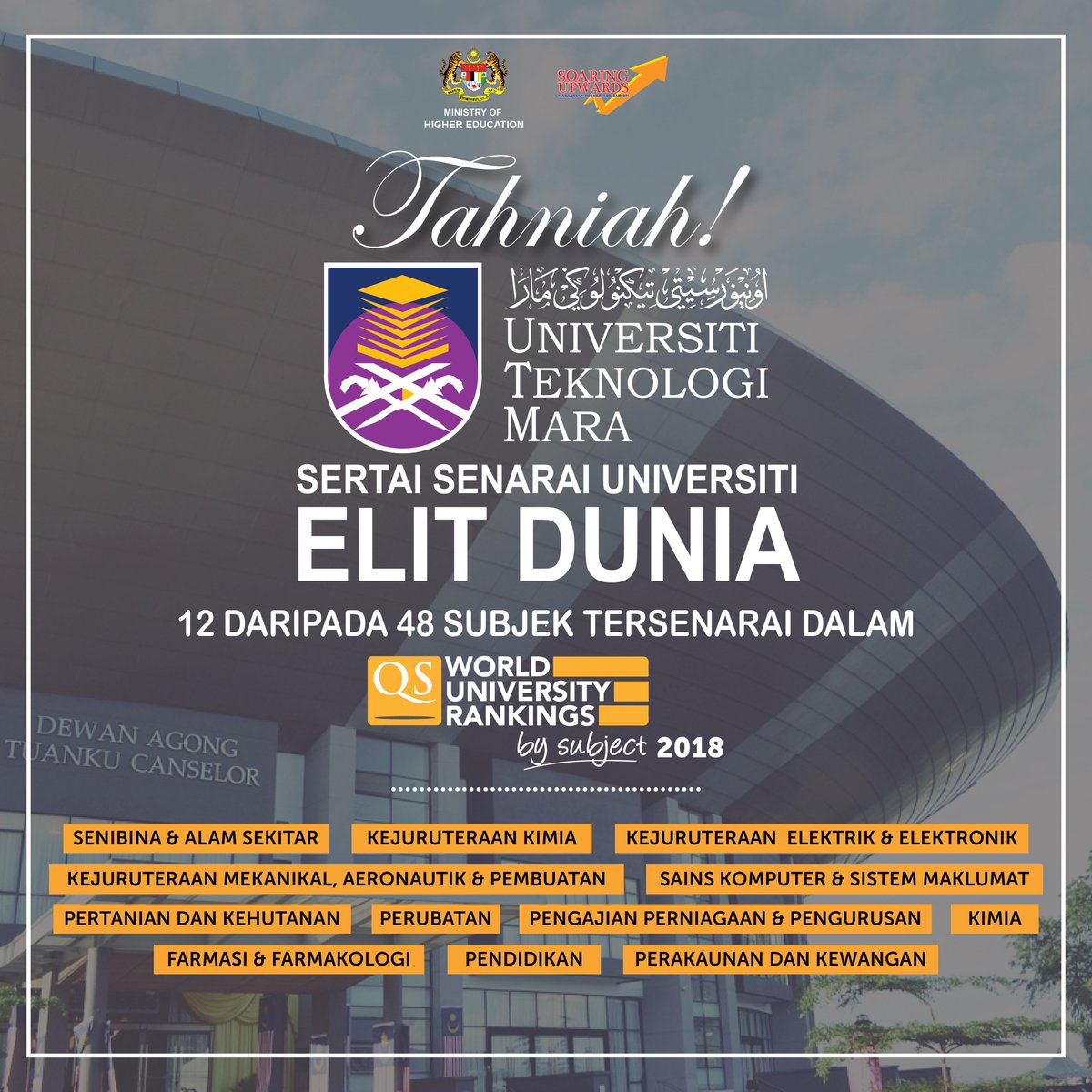 idrisjusoh's tweet photo. Tahniah! Universiti Teknologi Mara (UiTM) tersenarai dalam universiti elit dunia apabila 12 daripada 48 subjeknya tersenarai dalam 'QS World University Rankings by Subjects 2018'. #SoaringUpwards 📈 https://t.co/lC0bHeOr7Z