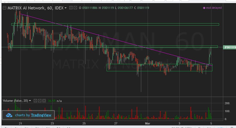 cryptomocho's tweet photo. $man update 2 resetense then total moon https://t.co/hQx1LHAaNm