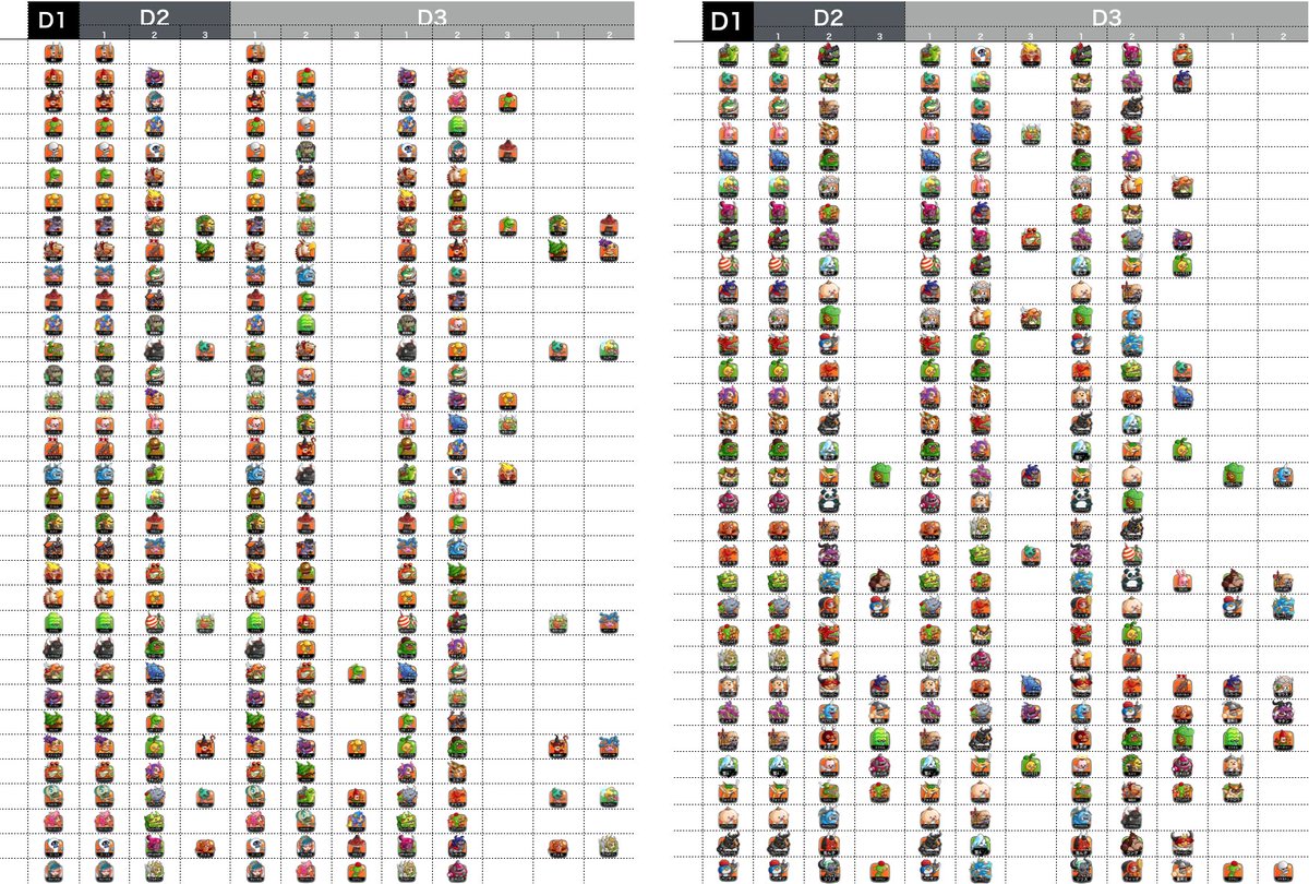 めめるび 城ドラ トロフィーd1表更新3 5 T Co 07vcppmczz Twitter