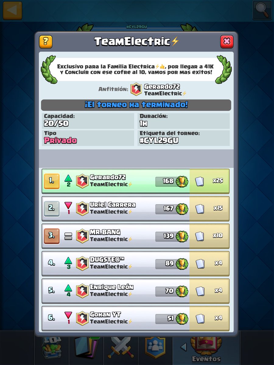 Buen torneo con los chicos del clan⚡️💛 , esperamos mas de estos &amp; a seguir rompiendola⚡️🤙