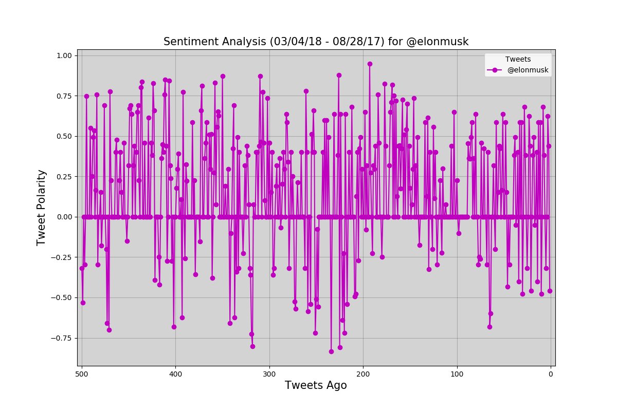 DataPlotBot's tweet photo. Tweet Analysis #7 : @elonmusk (Thank you @mayekar_rupali!!!) https://t.co/u2SfqPkt3F