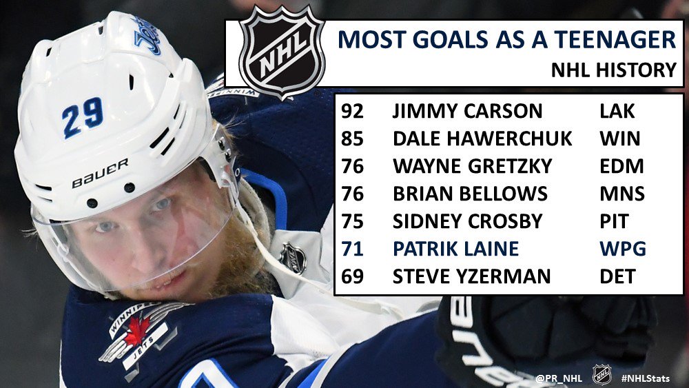 most goals scored in nhl