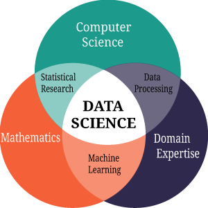 download Modelling multiple