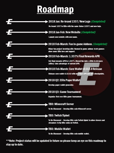 cryptotrader85's tweet photo. Another thing has been checked off the #Elitecoin roadmap &amp; March has just started!

This is why I love $Elite as the dev gets the job done &amp; in a timely manner according to the roadmap.

#Elite #Staking #Gaming #Crypto #Alts

@1337CoinUpdates @LadyWhiteCoin @_Xenonflux_ https://t.co/00hot3CZAG