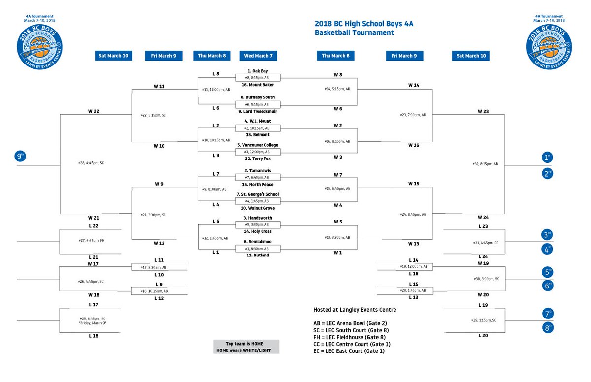 The draw has been released for the 2018 Boys High School Basketball 4ATournament <a href="/LangleyEvents/">Langley Events Centre</a>! It starts THIS Wednesday, come out and support your team, or watch every game, live or on-demand on <a href="/TFSETV/">TFSE TV</a>.