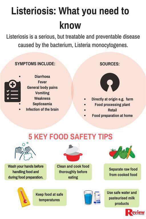 What you need to know about #Listeriosis