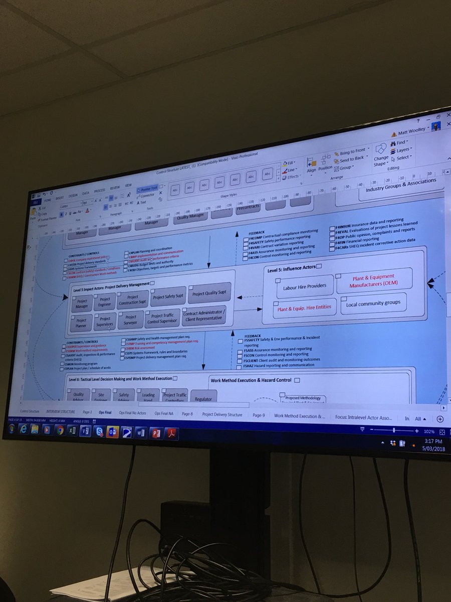 DrPaulSalmon's tweet photo. Having fun developing a STAMP-based construction industry accident investigation tool #systemsthinking #humanfactors #safety #controls #feedback @JamesIsaacLAW @gemma_read https://t.co/LEhV5WtKNX