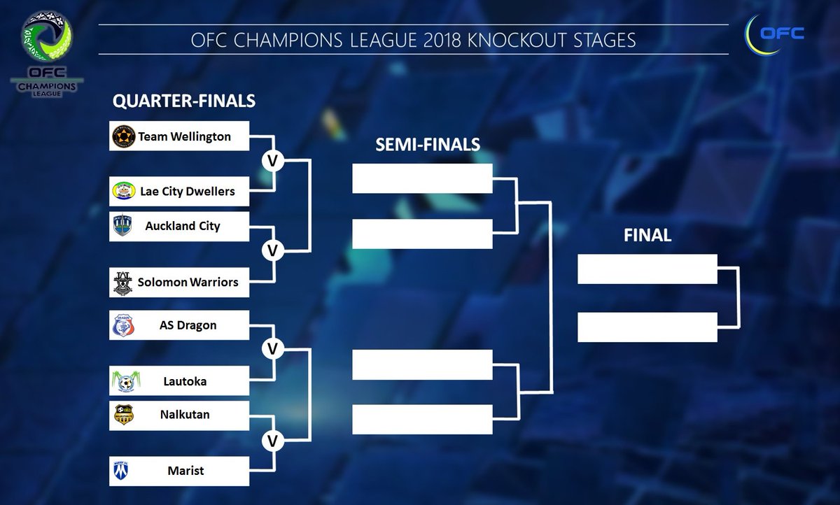 MaristFC2017's tweet photo. Road to the FINAL. https://t.co/dP7bEEZAH6