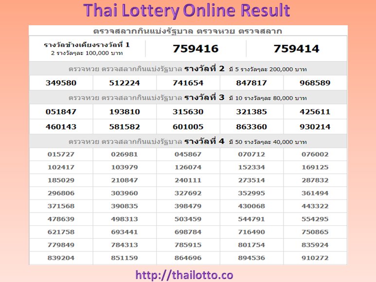 Thai Lottery Results 2018 Chart