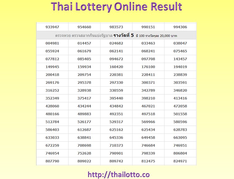 Thai Lottery 3up Chart