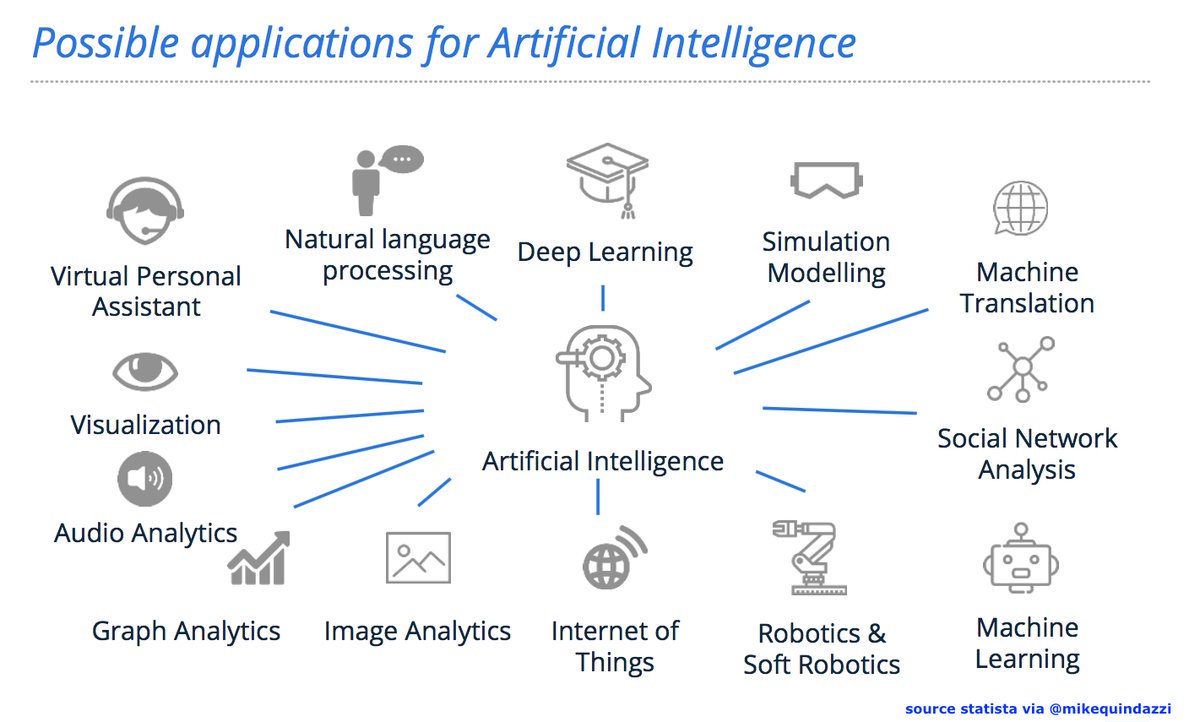 13 applications for #AI in #Insurance. 
#AI #MachineLearning #DL #NLP #IoT #Insurtech #fintech #BigData #Analytics #Datascience #SMM

MT <a href="/MikeQuindazzi/">Mike Quindazzi</a>

➡️bit.ly/2F4trhN