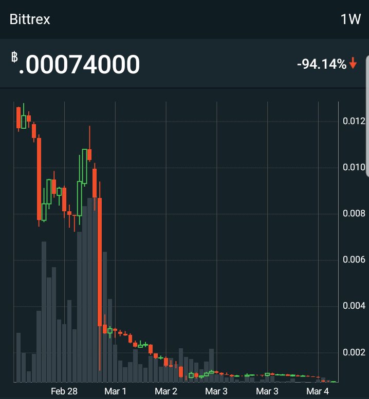 cryptoengineer's tweet image. My real life week represented by crypto $ZCL