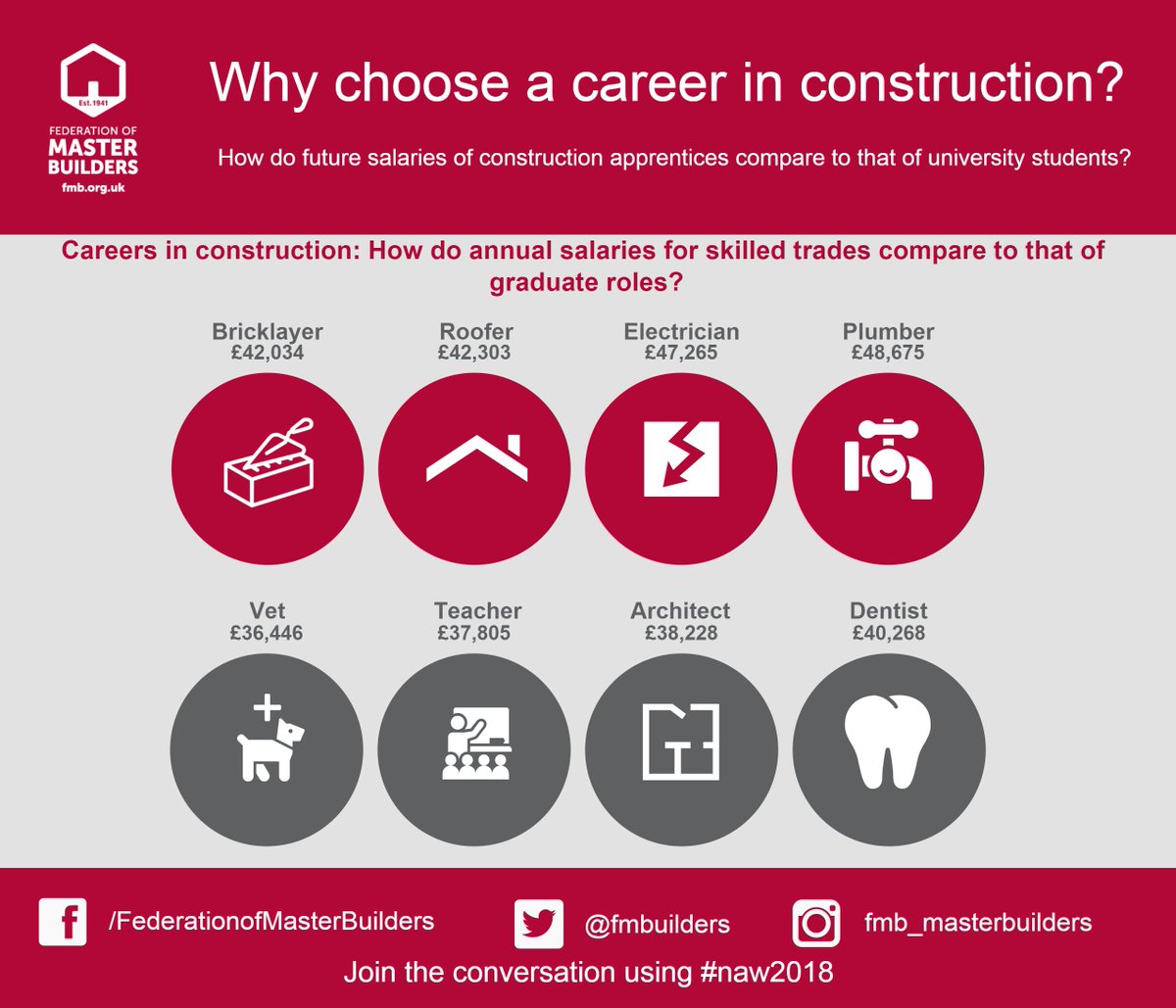 FMB: Master Builders tweet media