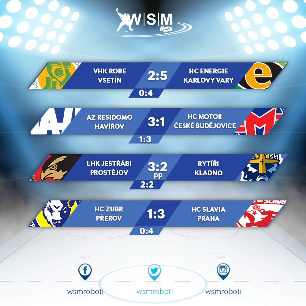 wsmroboti's tweet photo. @HCSlavia a @hokejkv slaví postup do semifinále! @LHK_Prostejov srovnal stav série s @RytiriKladno na 2:2. @AZ_Havirov zabral na poslední chvíli a odvrátil konec sezóny. https://t.co/5OySELzioE