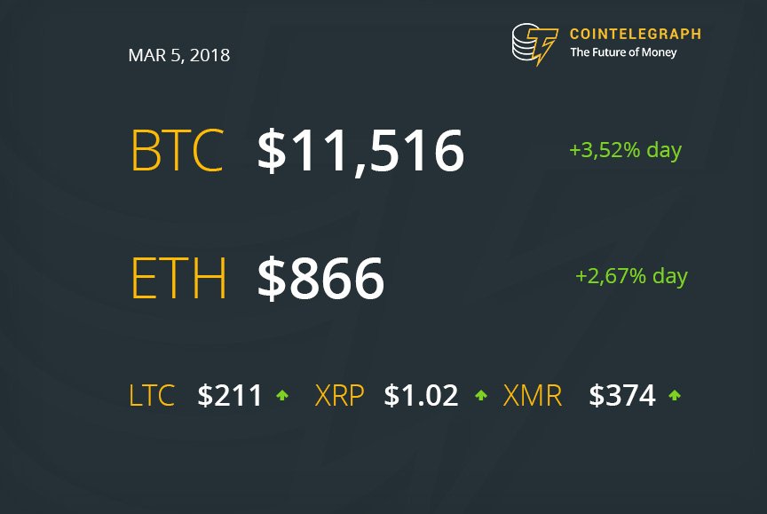 Cointelegraph's tweet image. #CT_index Check #cryptocurrencies price Index provided by Cointelegraph
goo.gl/zvFCvS