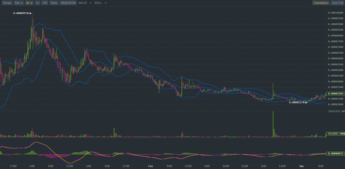 Crypto_One_Time's tweet image. $OST 2969 sats +15% (24h) 🙂
#SimpleToken

binance.com/?ref=11809005