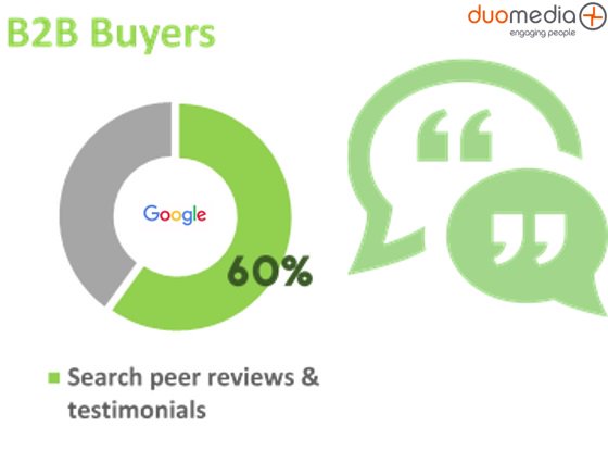 duomediaPR's tweet photo. 60% of B2B buyers search for peer reviews and testimonials and 89% of B2B marketeers considered customer testimonials to be the most effective content marketing tactic. A communication guide #blog by @ldenolf. https://t.co/qcrnsWiRby #testimonials #communicationguide https://t.co/sE4GCgfGpa
