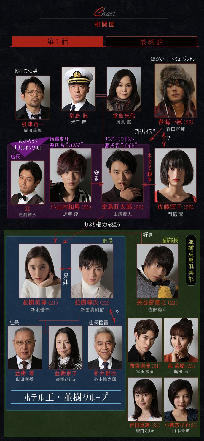 トドメ の 接吻