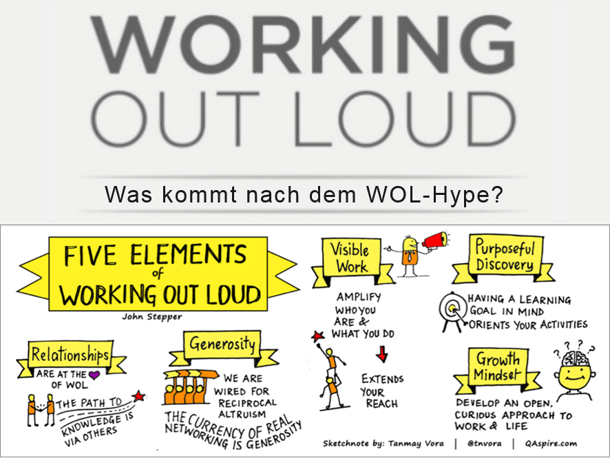 bastithomas83's tweet image. Was kommt nach dem #WOL-Hype? Eine Replik auf den Beitrag von Lars Vollmer zur Wirkung von Working Out Loud hrstrategie.blog/2018/03/05/wor…