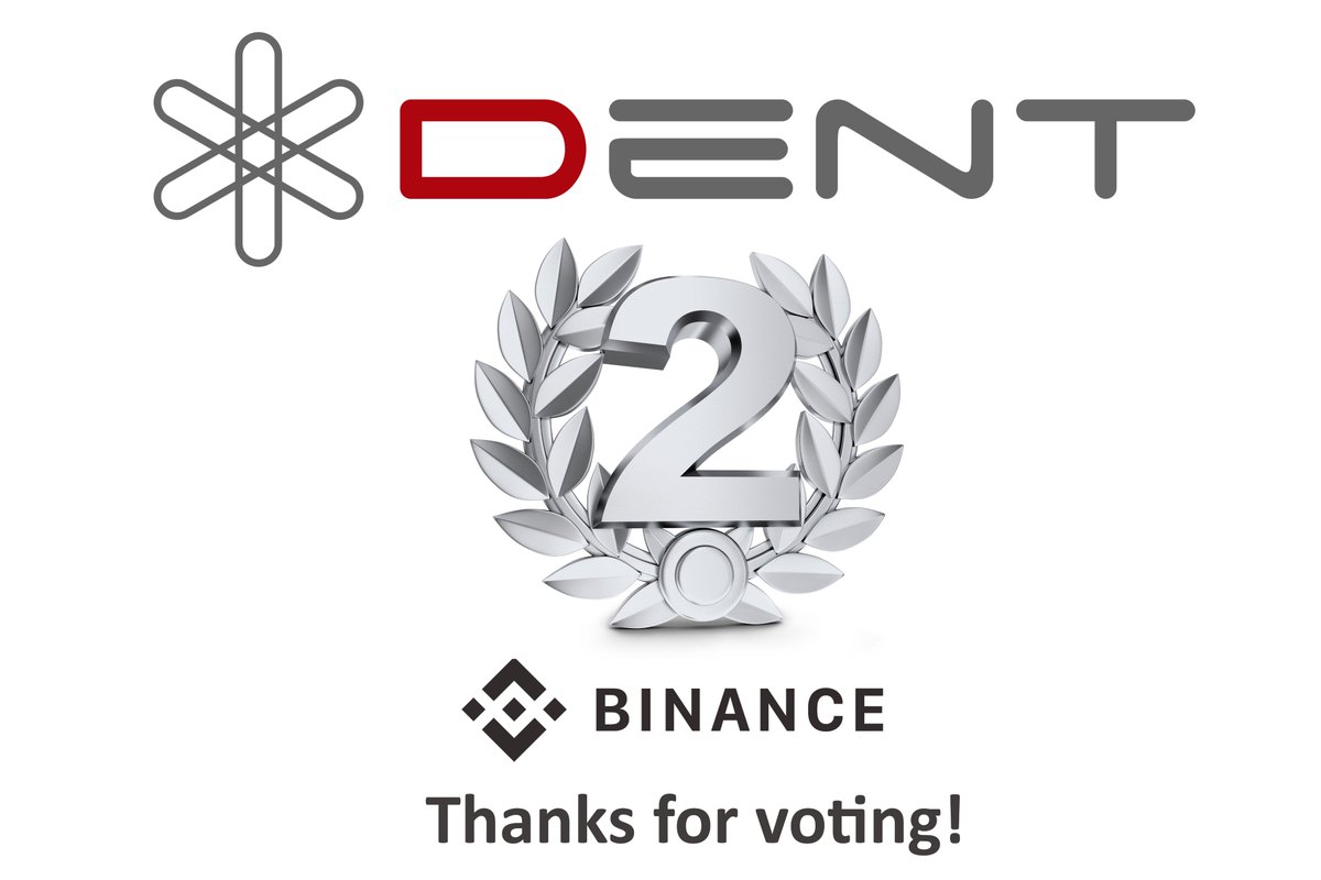 dentcoin's tweet photo. @binance_2017 Community Voting results are out: DENT achieved the honorable 2nd place! We left 8 Tokens behind us! https://t.co/wrloWJWtST Thank you for your support everyone! #dentcoin #dent #btc #eth #bitcoin #cryptocurrency #crypto #blockchain #gsma #mwc18 https://t.co/MPOfiA7wLm