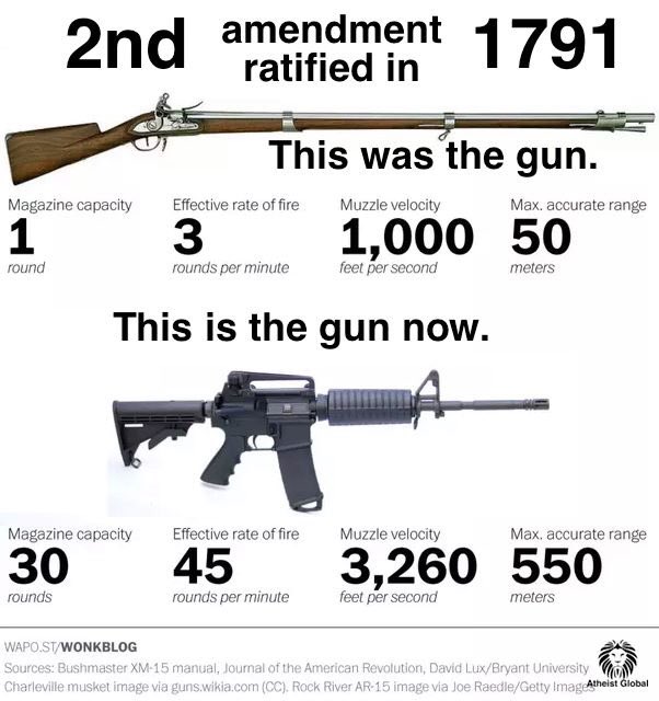ouninpohja4661's tweet image. Dear ‘Murcia, here is a simple diagram for you to understand why you don’t need assault rifles. #GunControl #GunReformNow #secondammendment #BanAssaultWeapons #BanNRA