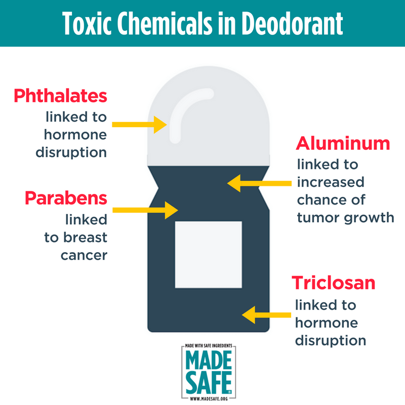 MarshaMcCulloch's tweet photo. Very helpful post form @madesafehq: #Deodorant and anti-perspirant can contain many toxic chemicals. Learn what to look for here: https://t.co/pXJ2q64hbE https://t.co/UcaTNCPU9P