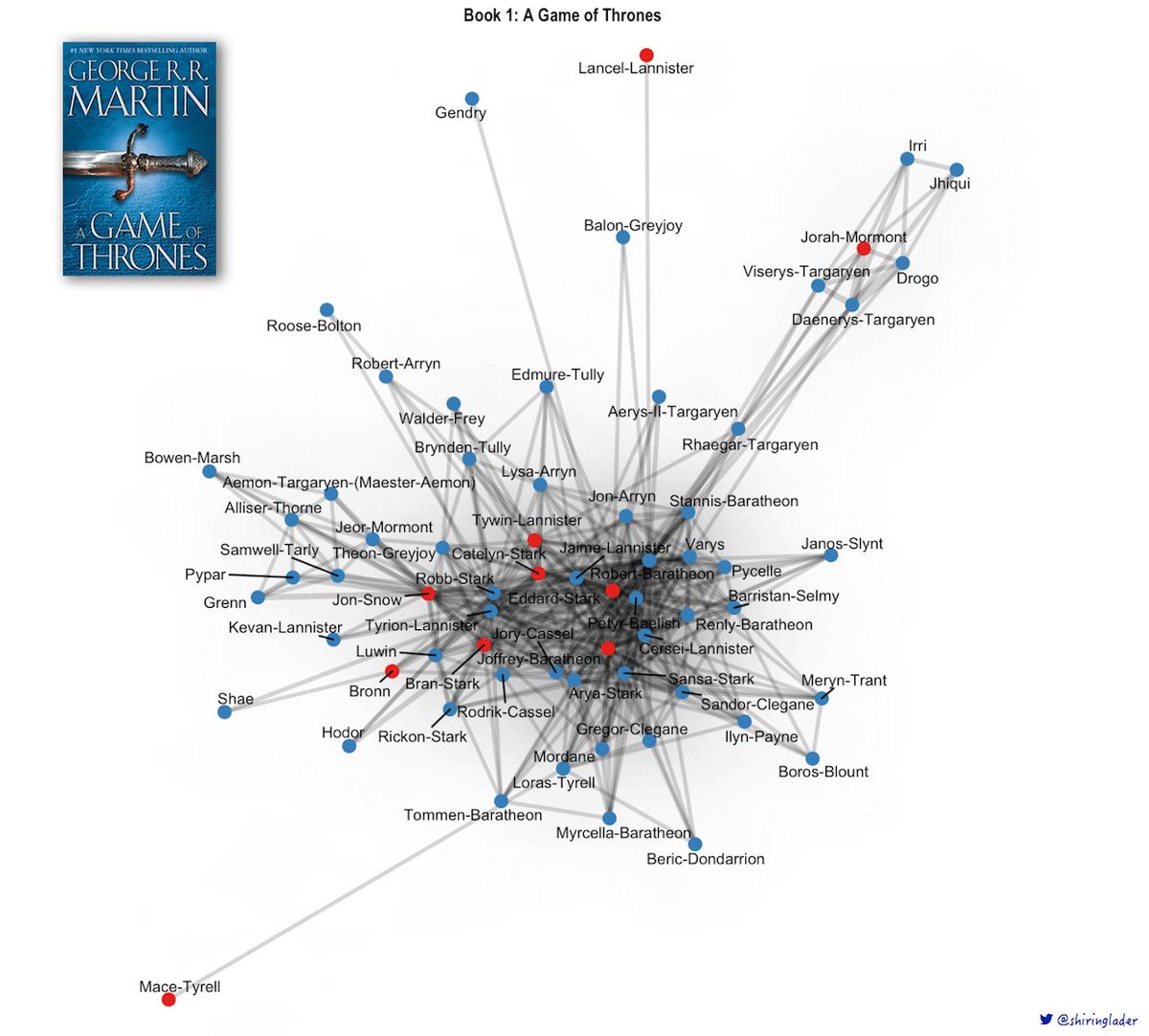 online intelligent information integration for the semantic web 2004