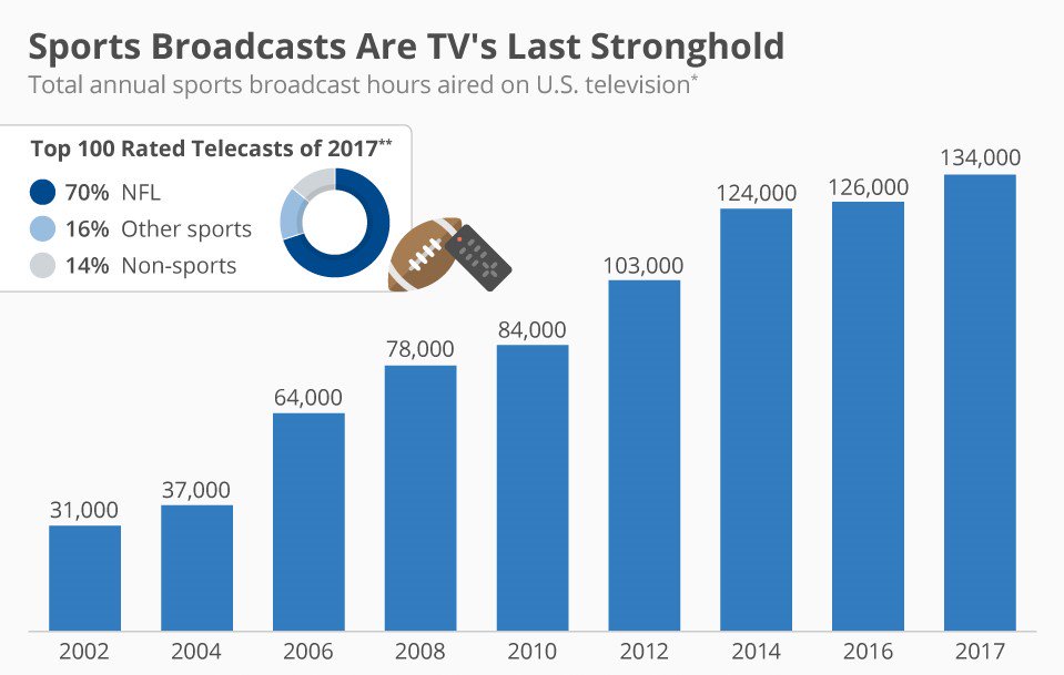 MatthiasCamenz1's tweet photo. When CBS aired the final episode of M*A*S*H in 1983, more than 100 million Americans tuned in to say farewell to one of the most-beloved shows in U.S. television history. https://t.co/LSTXLGC5ZT