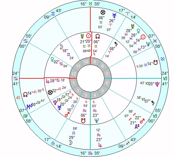 Bill Maher Natal Chart