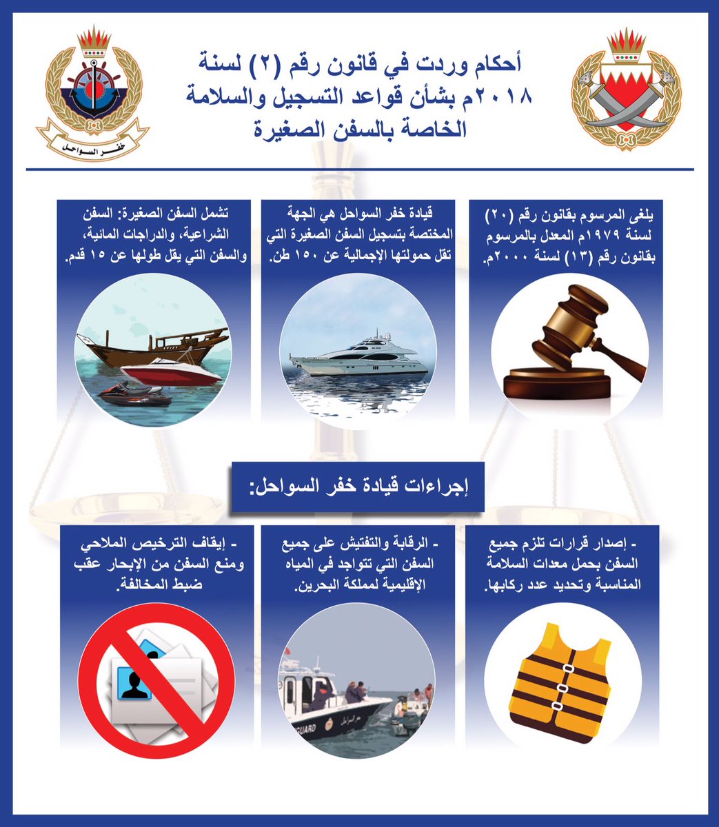 Bahrain Embassy Uk Bahrain Embassy Uk