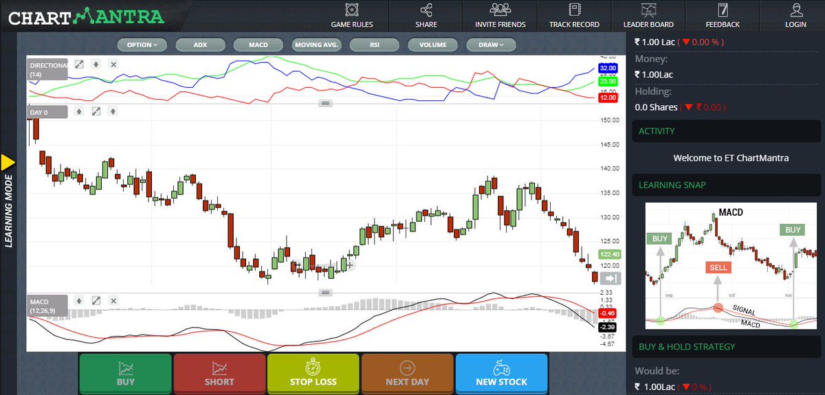 Itc Live Candlestick Charts Gann Fan Afl Amibroker Carlos Coelho e Candlestick Chart Itc