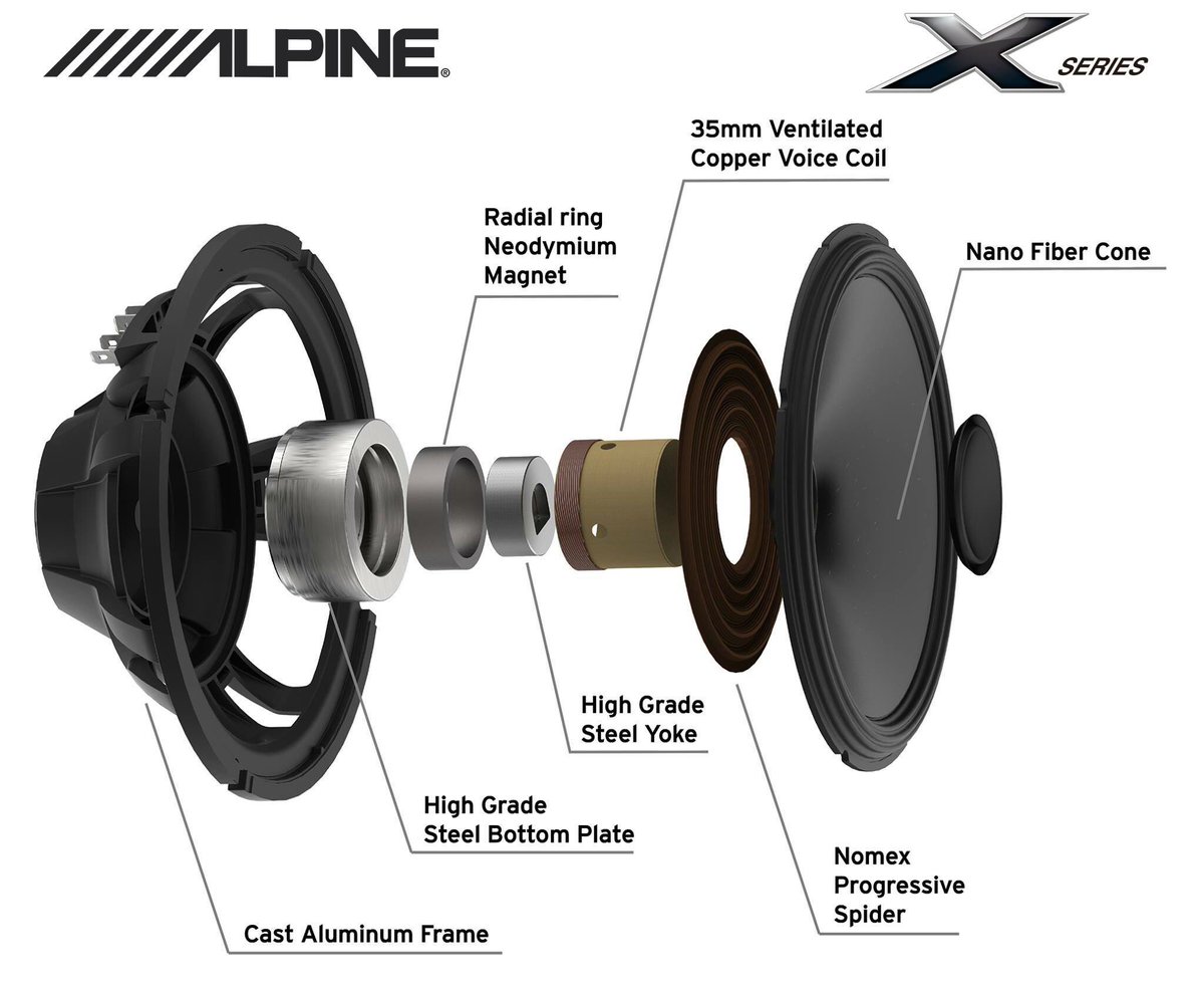 AlpineAOUK's tweet photo. The Alpine X-Series speakers are loaded with high-end speaker technology to achieve an audiophile sound experience. These are truly amazing speakers, but don’t take our word for it come and see for yourself at @UltimateDubsUK in our VW T5 demo van. #AlpineUK #AlpineT5 #Xseries https://t.co/3TqjY9yz3f
