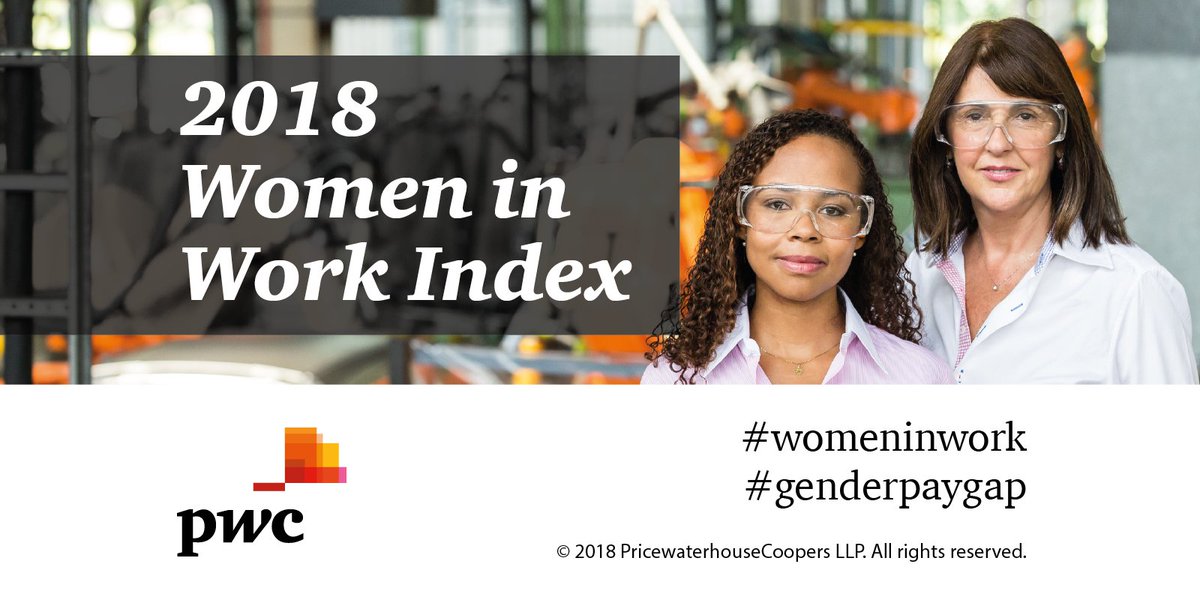 PwC_UK's tweet photo. Female economic #empowerment and employment prospects have improved in the UK, but not at the same rate as other countries. Explore our analysis: https://t.co/nQIulLGLaD #genderpaygap #womeninwork https://t.co/BKIU8Z5zMd
