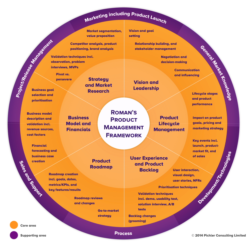 thecreatelabs's tweet image. &quot;Killer #product #managers know how to influence without authority&quot;  buff.ly/2Fh2u6D