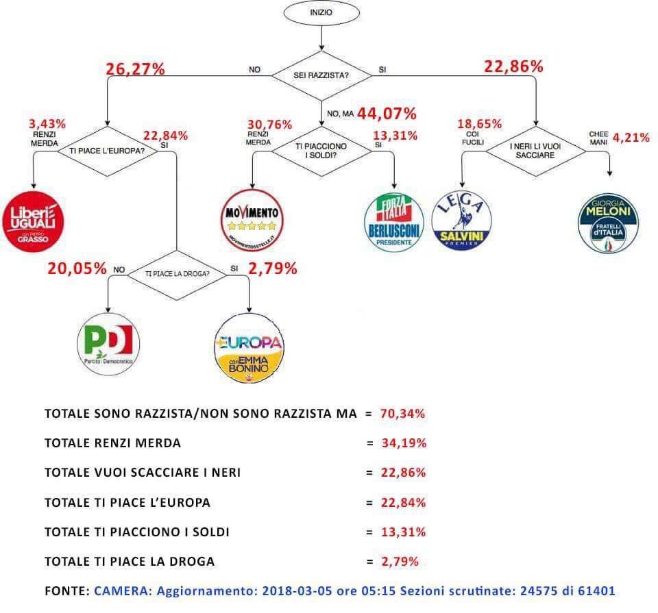 karminenuzzo's tweet photo. Buongiorno pt 3 #5marzo https://t.co/xEfQblNd2c