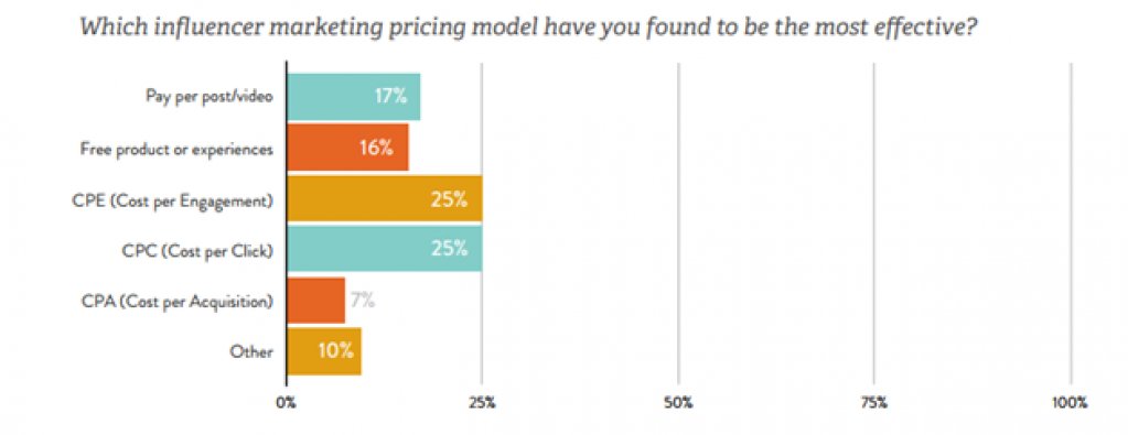 An Executive's Guide: How to Do #InfluencerMarketing the Right Way - The <a href="/Mention/">Mention</a> Blog buff.ly/2FBnN3K