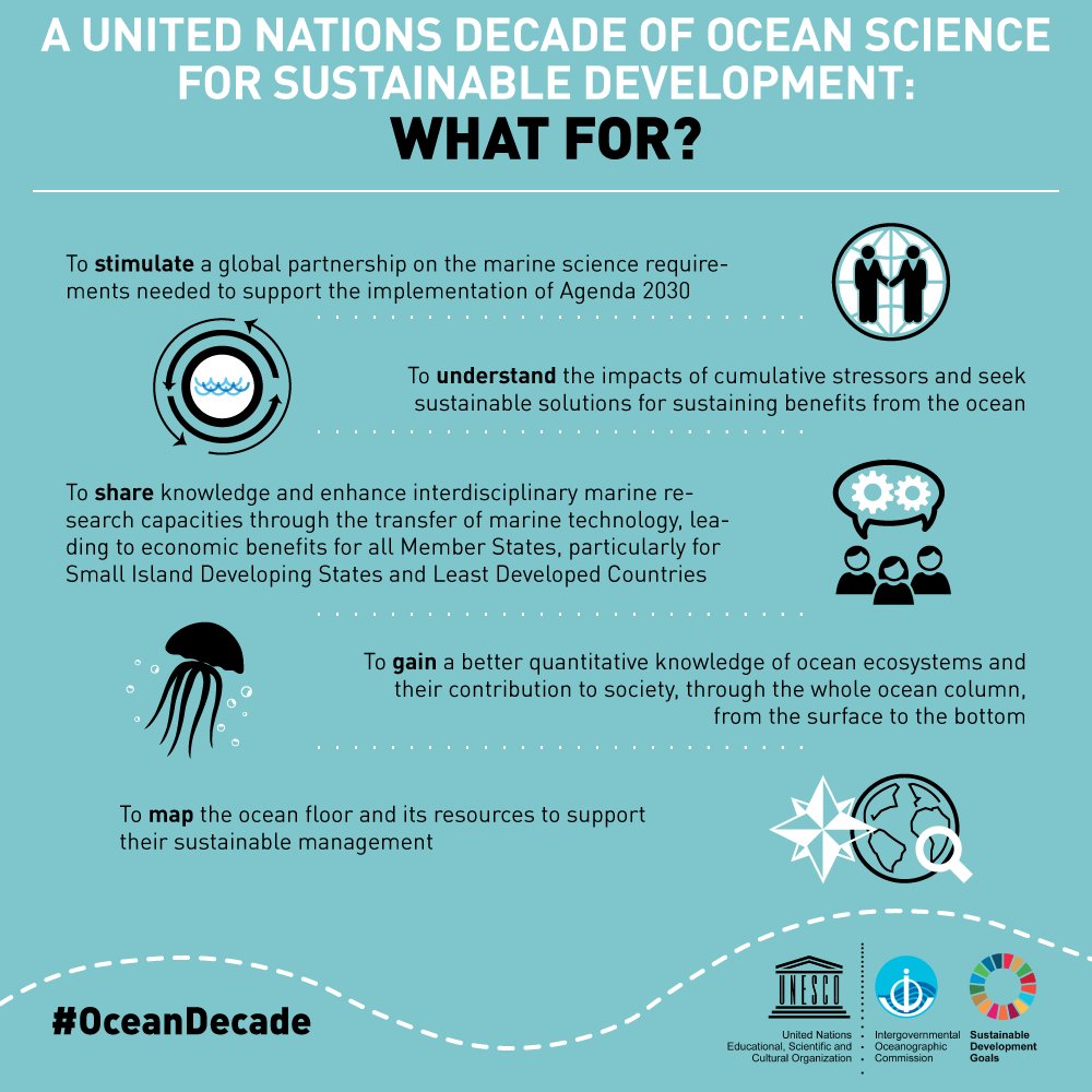 It will take an #OceanDecade to #SaveOurOcean. This week, our Executive Secretary will be @Economist_WOS to call for an investment #revolution in #ocean #science. Our 2017 #OceanReport explains just why: en.unesco.org/gosr