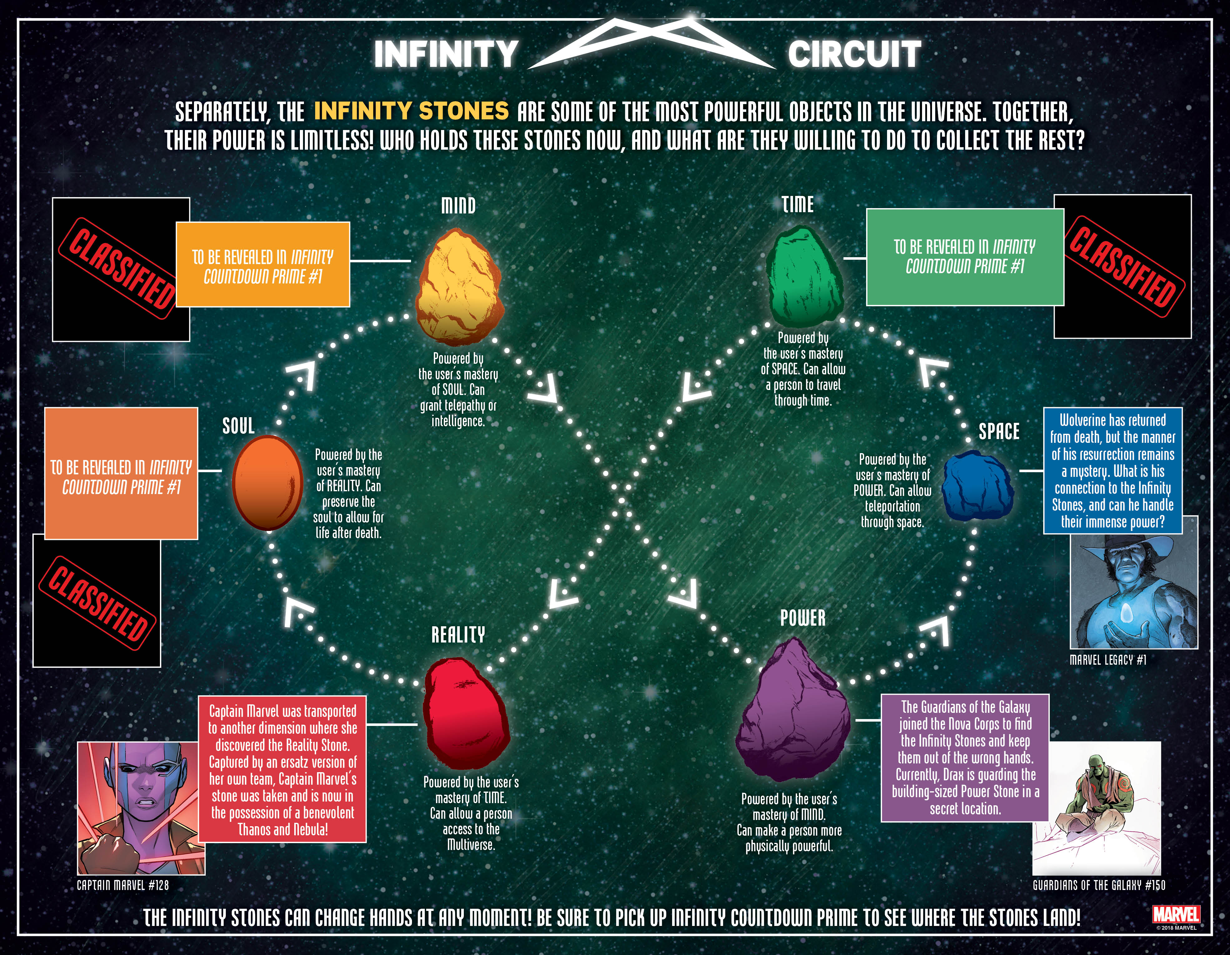 Infinity stones list deals