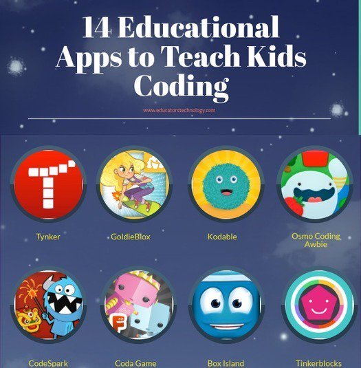 rudytoot1's tweet image. 14 Educational Apps to Teach Kids Coding sco.lt/61OANd #kidscoding #edapps #codingapps #edtech via @TDOttawa