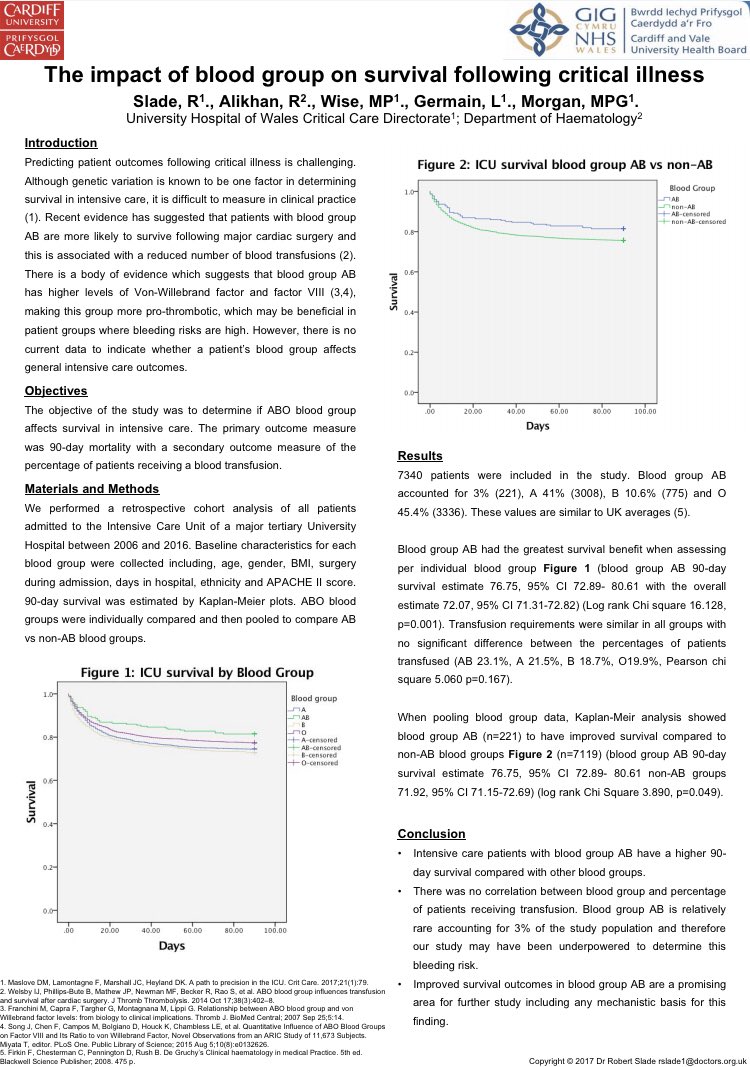 download branched standard spines of