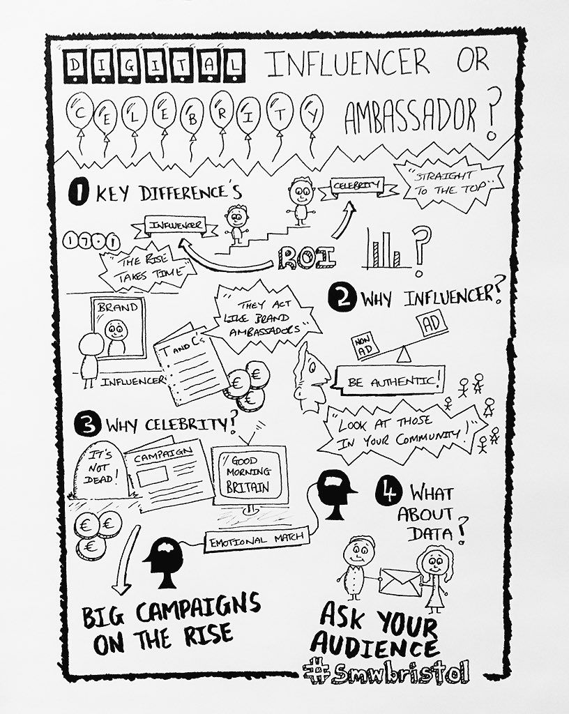smwbristol's tweet photo. Wondering how you’re going to retain all of the info you’ve learned from #SMWBristol? @leodo_ss has saved the day with his incredible #sketchnotes - dunno about you, but we’re saving these for later! https://t.co/TsaDJXJvNh
