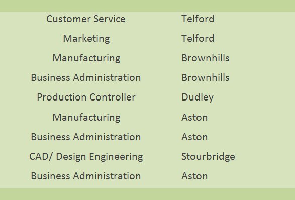 Apprenticeship Works tweet media