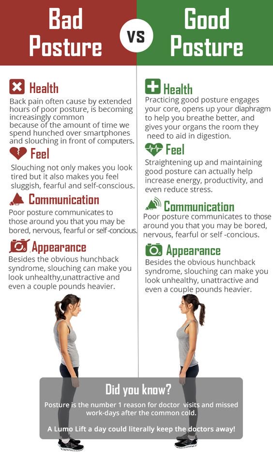 The Role of Posture and Health: Good vs Bad