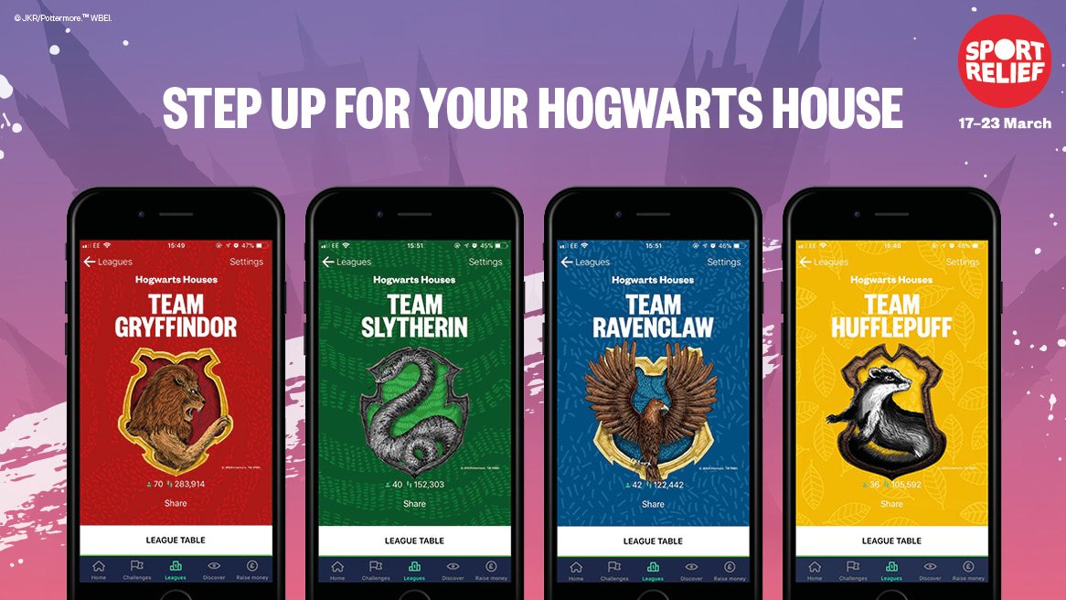 sportrelief's tweet photo. Witches, wizards and Muggles, join the #HogwartsLeague in the #SportRelief app – &amp; help your Hogwarts house step to victory.

Are you #TeamGryffindor, #TeamHufflepuff, #TeamRavenclaw, or #TeamSlytherin? Get stepping for the pride of your Hogwarts house! https://t.co/od16fjO5er https://t.co/ZCw13B81hB
