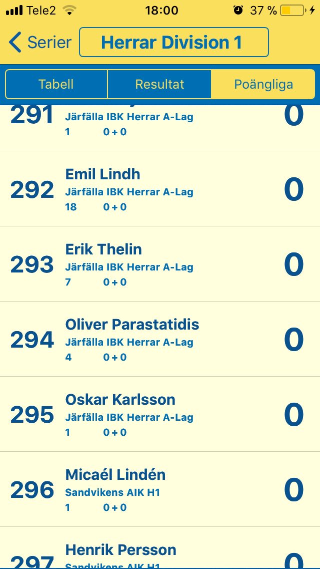 Imponerande stats från en av förra säsongens minst sämsta spelare i vårt Jas-lag. David Sellen står på 17 poäng medan en spelare som Parastadidolopolus står på 0 poäng. Jämförelsen är rättvis. Davve är bättre. En försäsong på Slick City borde alla testa tydligen.